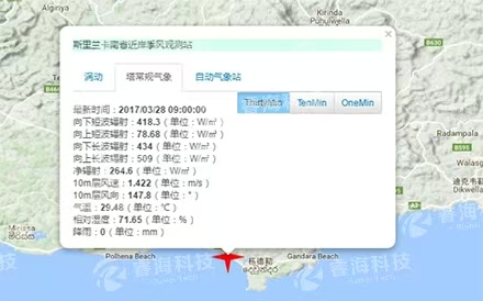 数据云平台观测系统