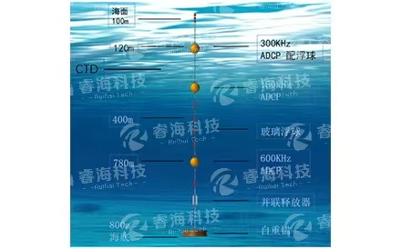 自容式潜标观测系统
