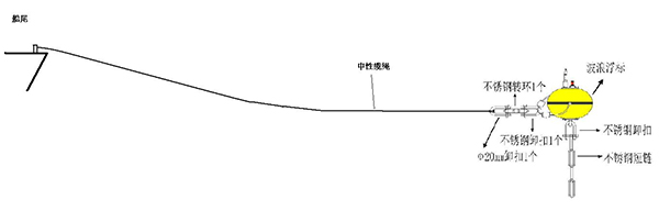 海洋浮标布放 海洋浮标布放